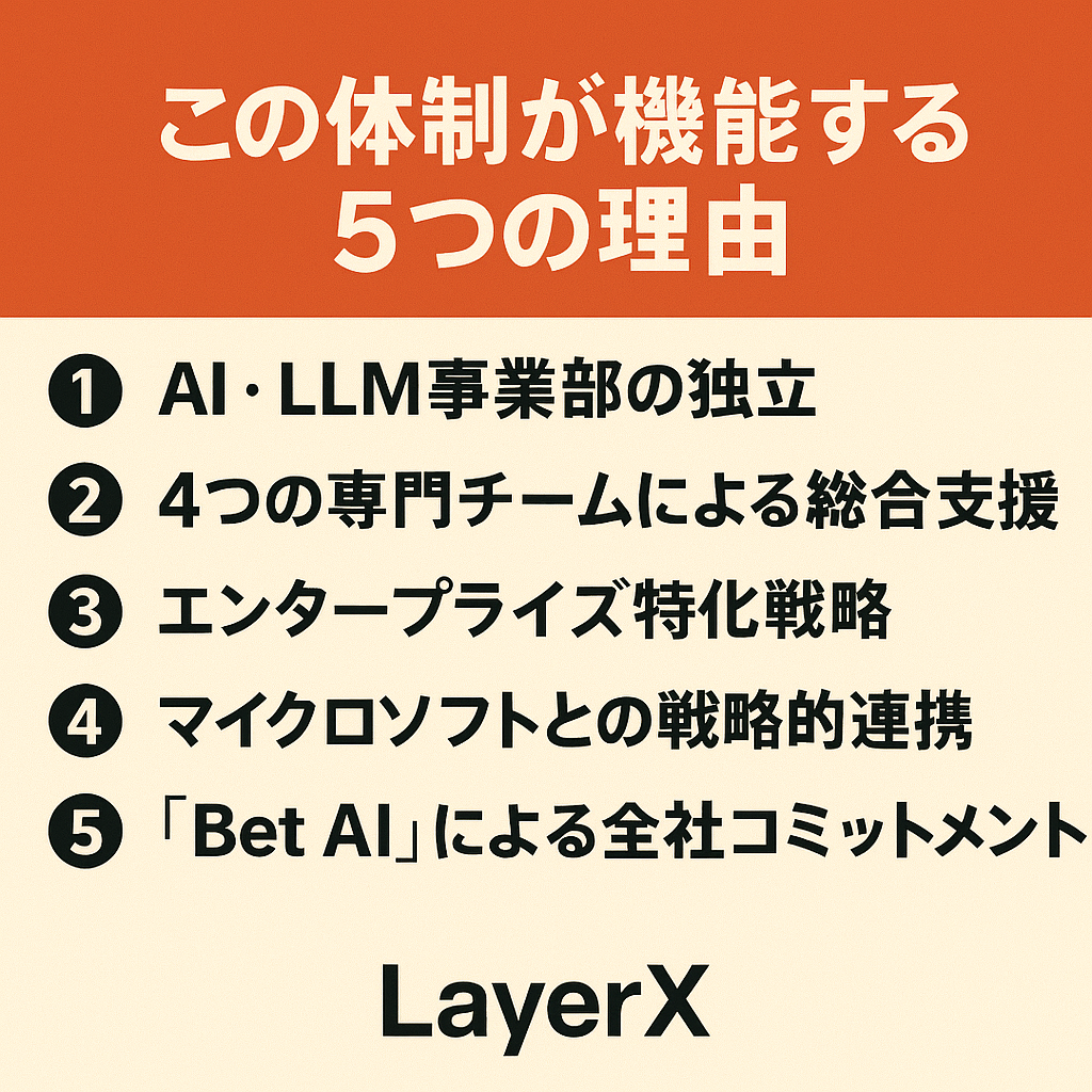 LayerXのAI推進体制を徹底分析:「Bet AI」で企業向けプラットフォームを実現する組織の秘訣