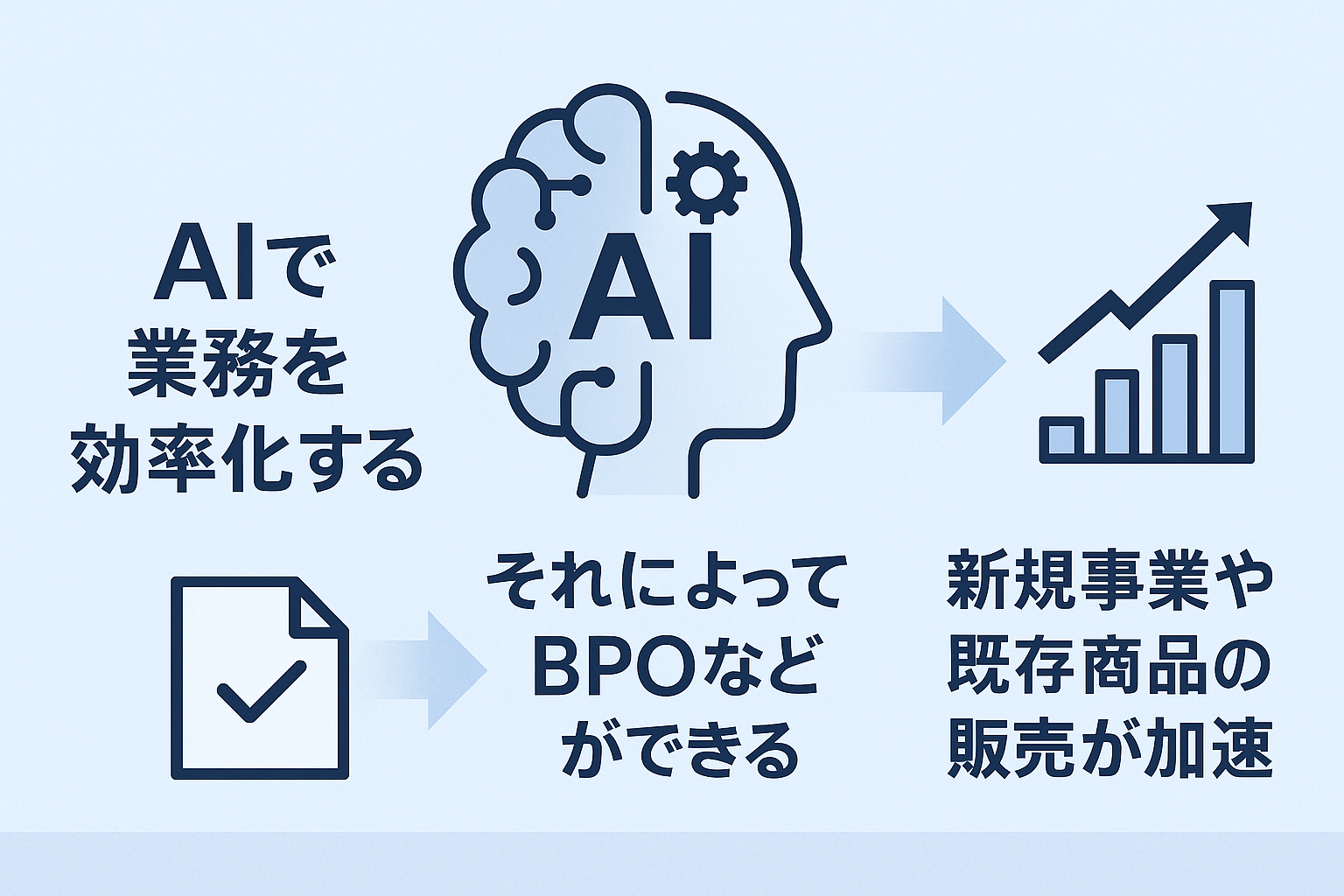 AIで"人を減らす"だけでは終わらない——業務効率化から新規事業・BPO展開へ広がるAI経営の可能性
