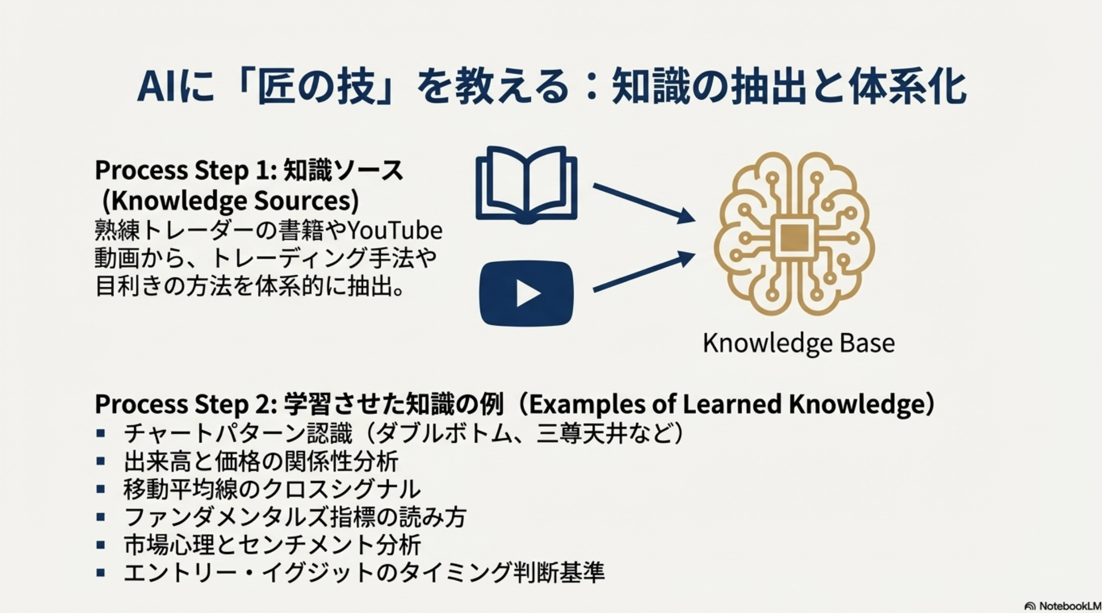 AIで株式投資トレードを効率化:LLMを活用した判定システムの実験開始