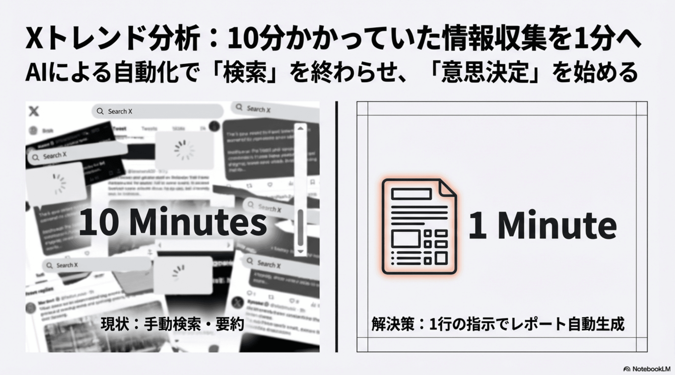 AIでXのトレンド分析を自動化|情報収集を10分→1分にした仕組み