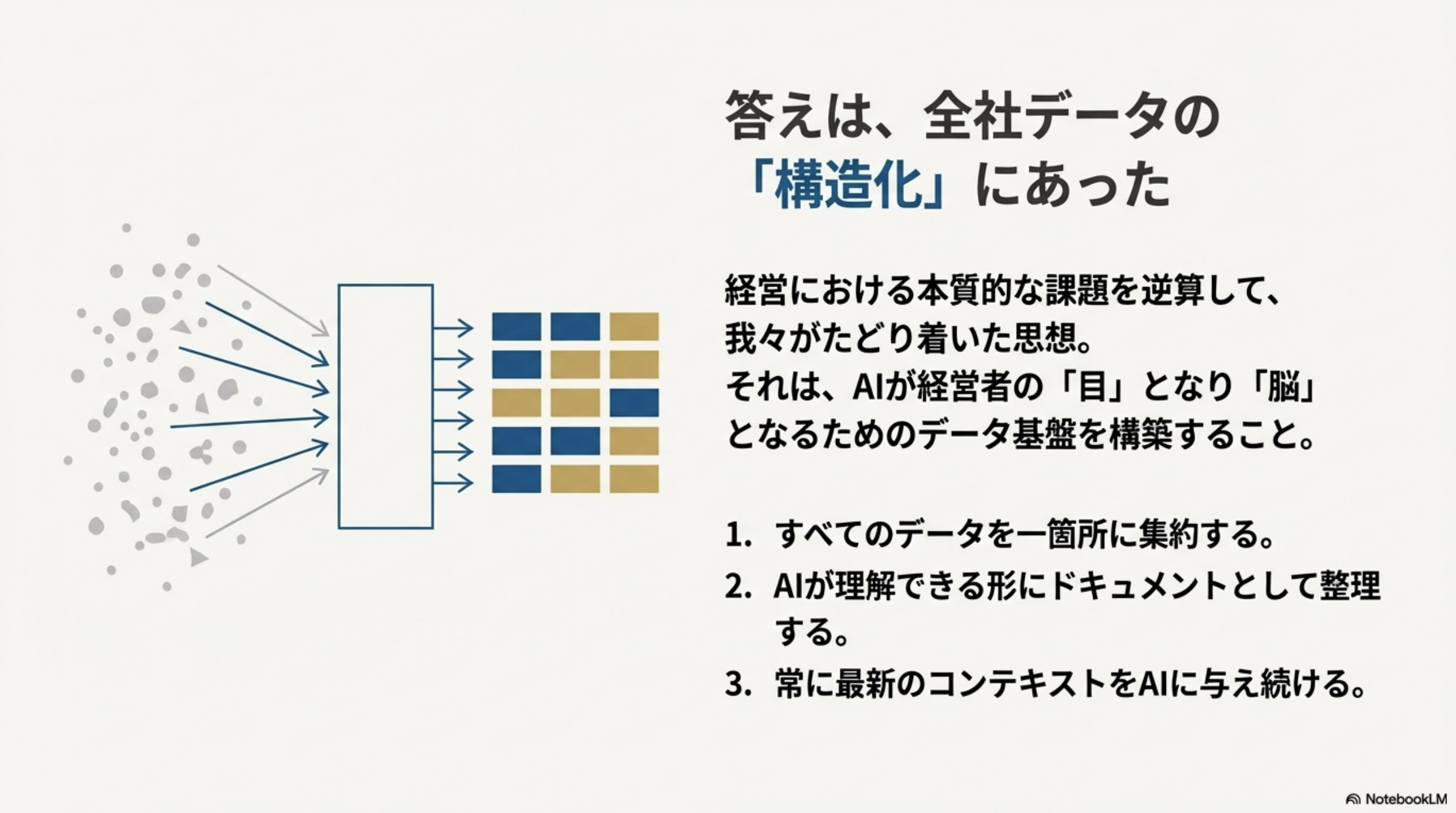 3ヶ月AIネイティブ経営にディープダイブして見えた「社長AI」の可能性