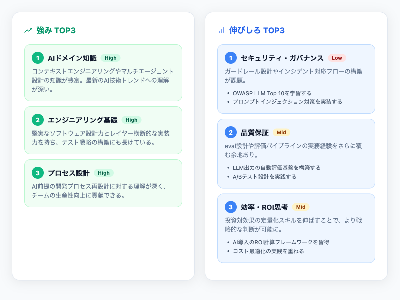 強みTOP3と伸びしろTOP3の詳細分析