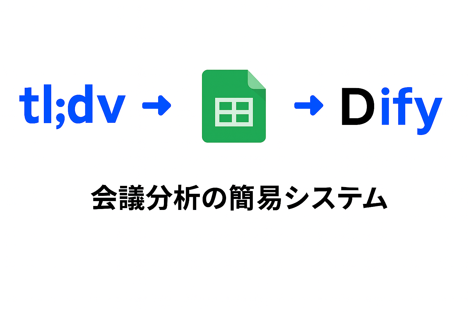 tldv × Difyでミーティング分析を自動化。文字起こしから要約・分類・ネクストアクションまで
