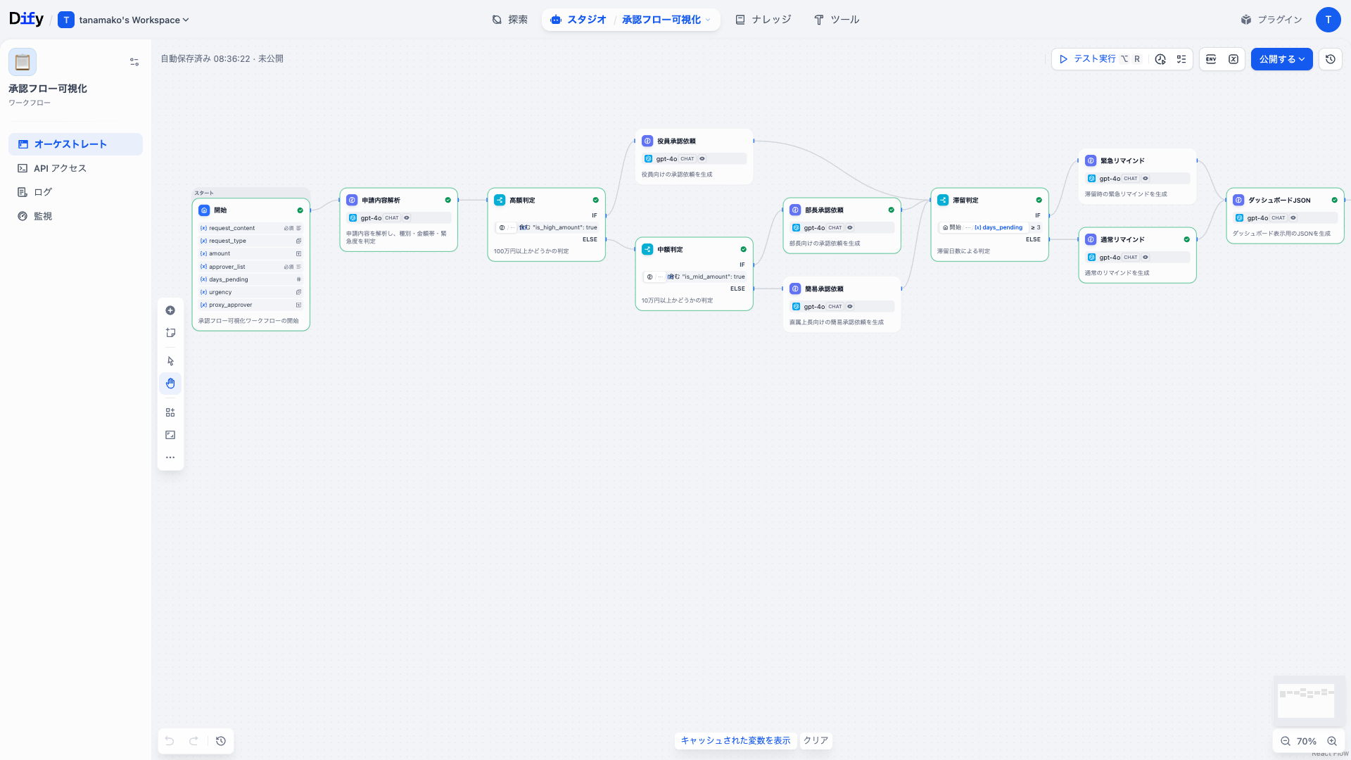Dify 承認フロー可視化ワークフローのDifyワークフロー画面