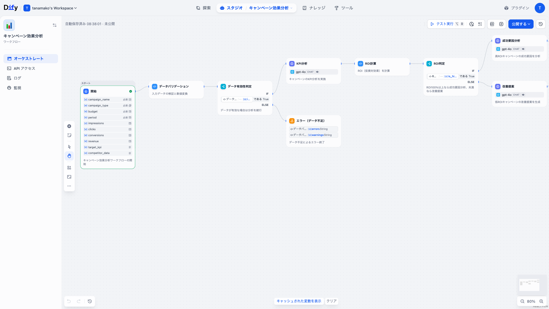 Dify キャンペーン効果分析ワークフローのDifyワークフロー画面