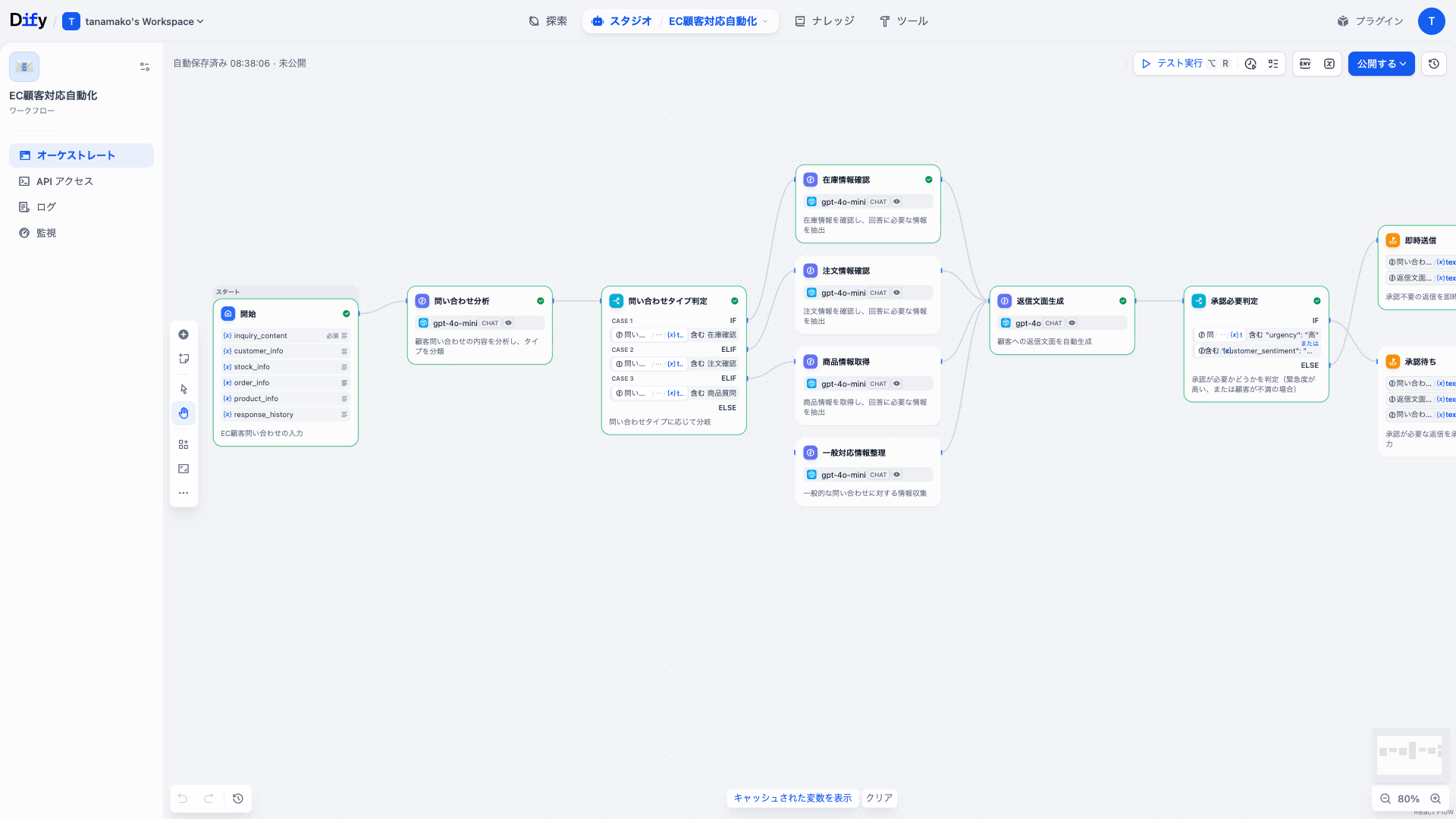 Dify EC顧客対応自動化ワークフローのDifyワークフロー画面
