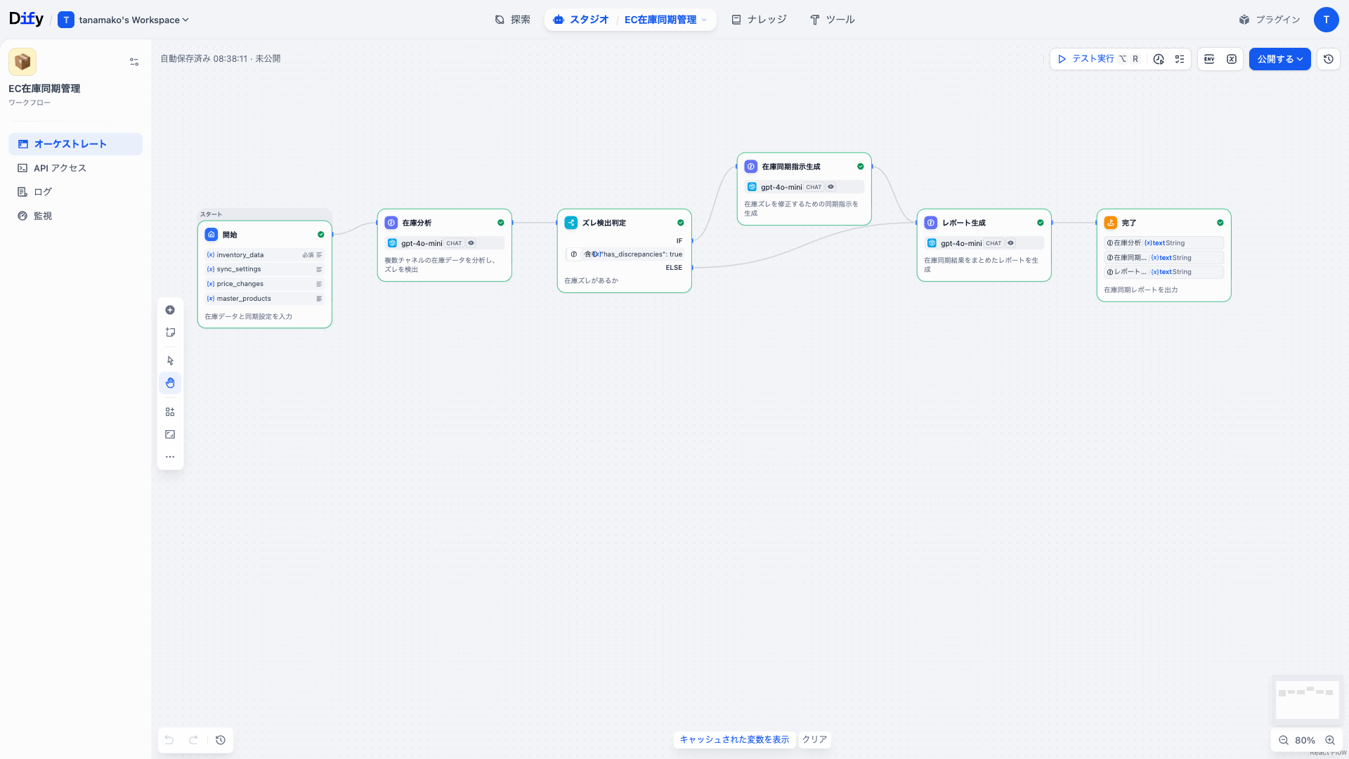 Dify EC在庫同期管理ワークフローのDifyワークフロー画面