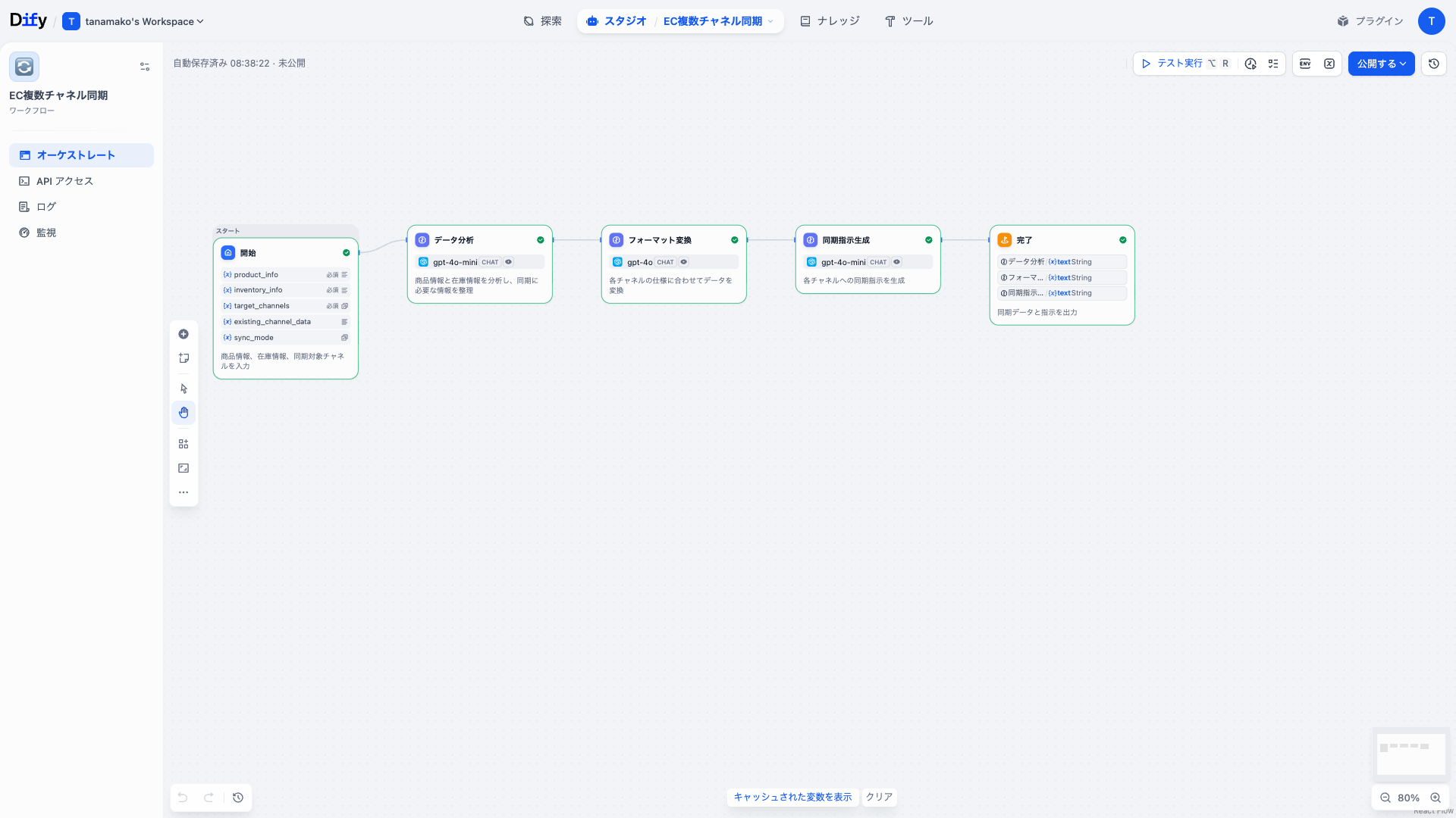 Dify EC複数チャネル同期ワークフローのDifyワークフロー画面