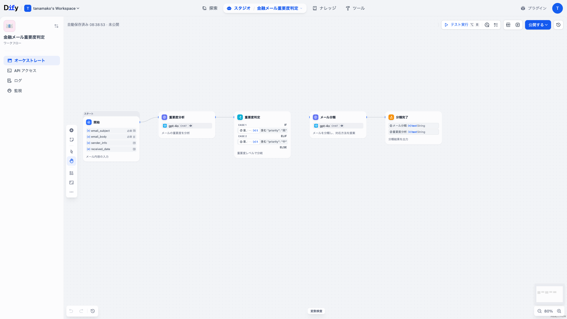 Dify 金融メール重要度判定ワークフローのDifyワークフロー画面
