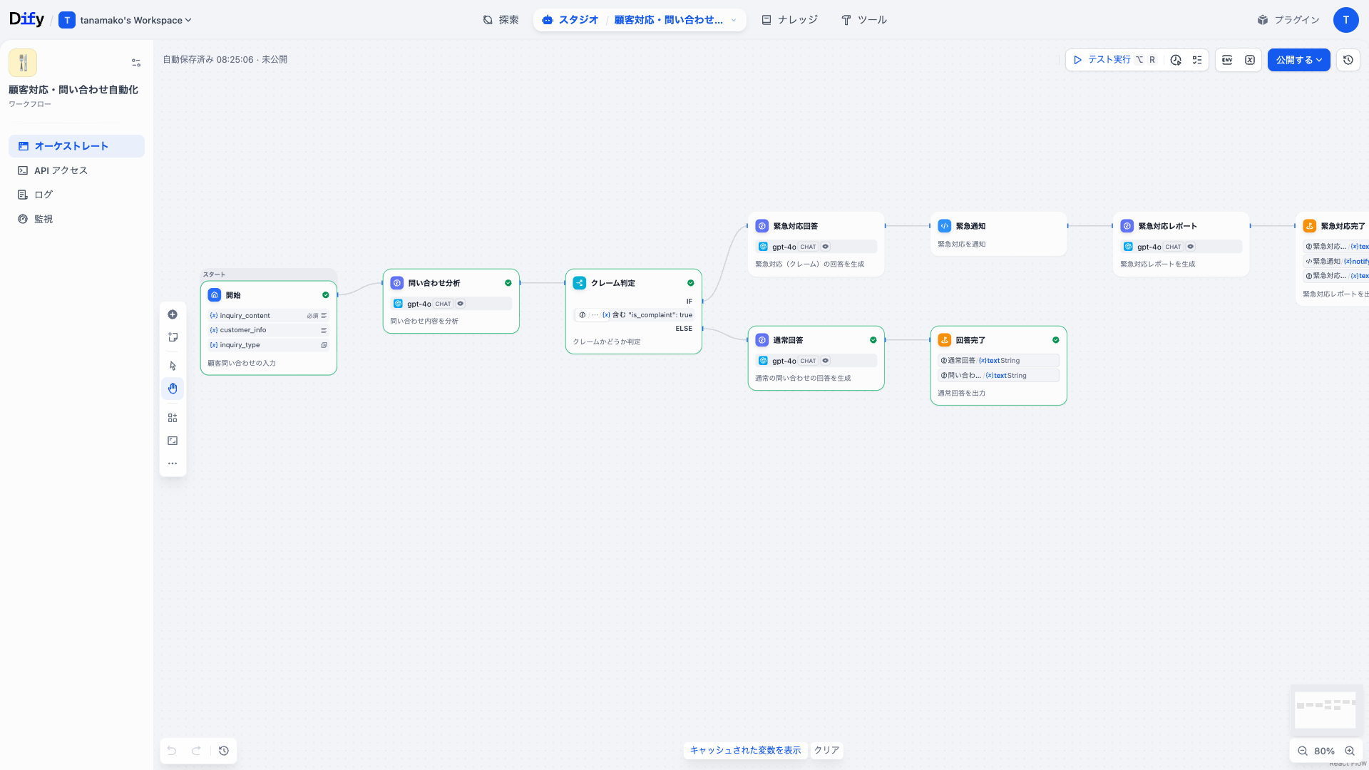 Dify 顧客対応・問い合わせ自動化ワークフローのDifyワークフロー画面