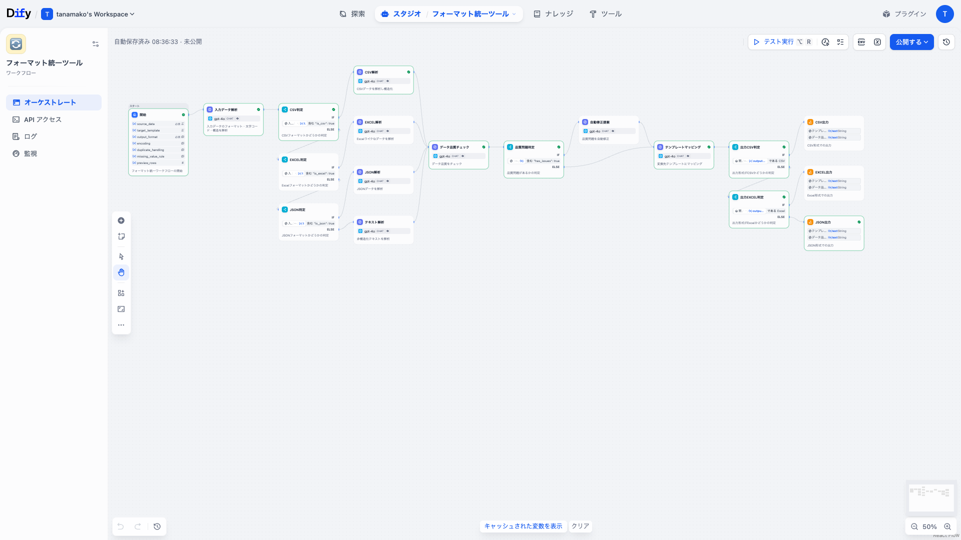 Dify フォーマット統一ツールワークフローのDifyワークフロー画面
