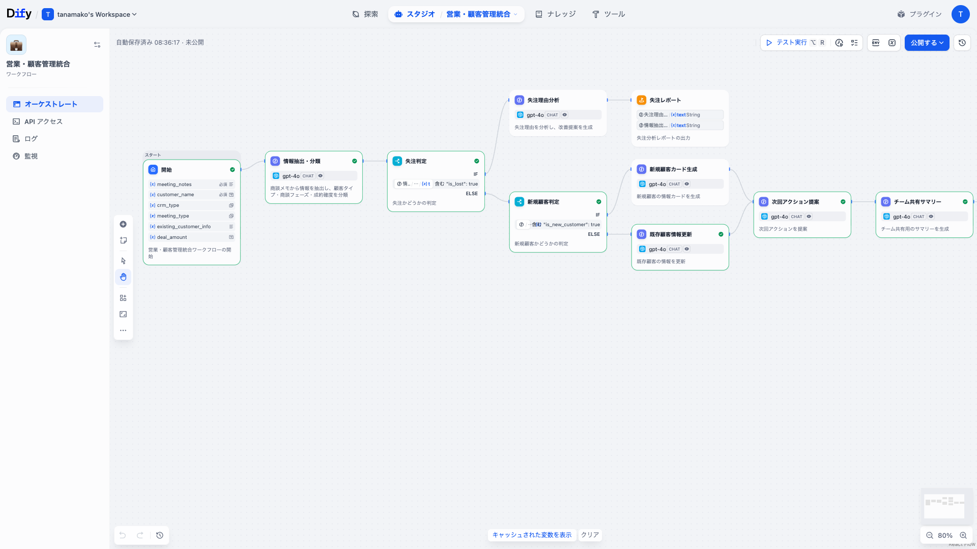 Dify 営業・顧客管理統合ワークフローのDifyワークフロー画面